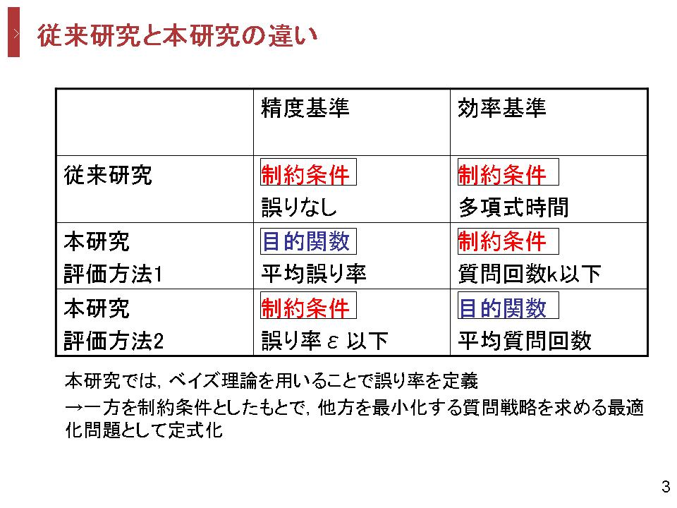 関数 ブール